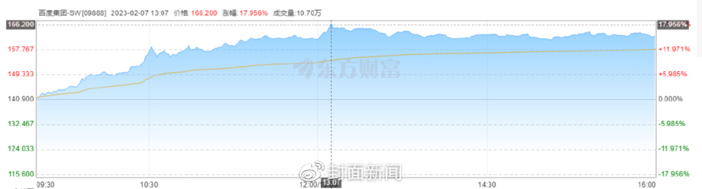 ChatGPT爆红出圈并非技术突破？专家：更多因为选对了应用落脚点